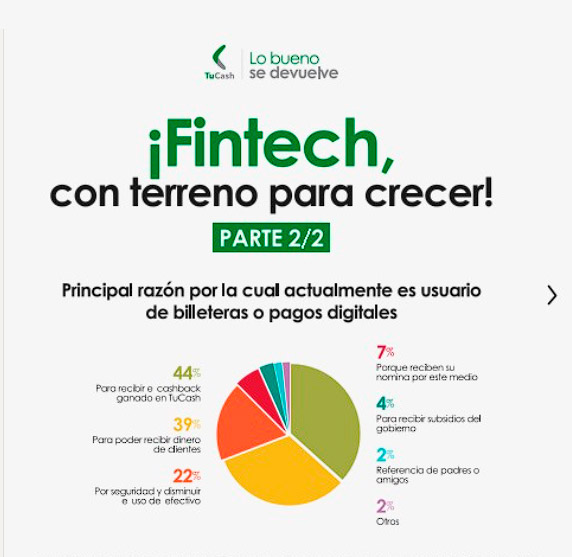 Fintech con terreno para crecer