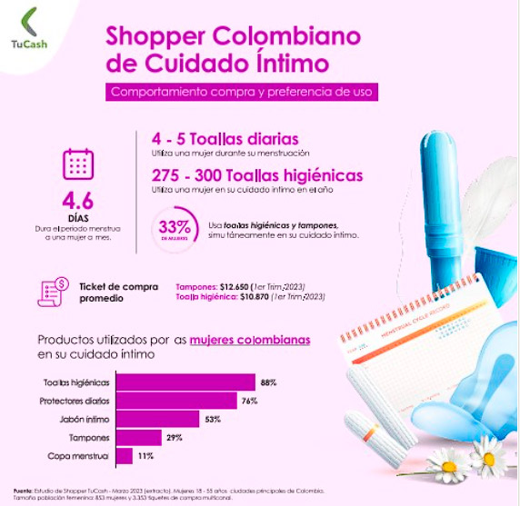 Cuidado íntimo TuCash Business