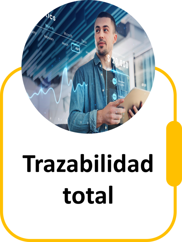 Trazabilidad total TuCash Business